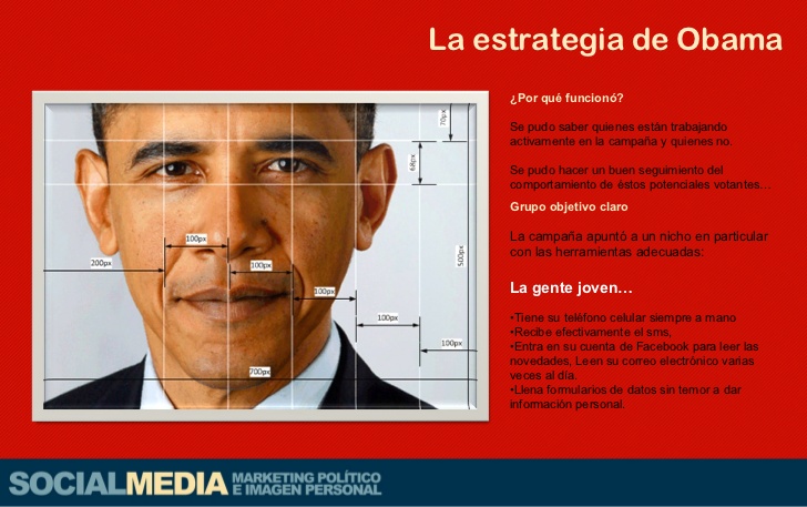 Estrategia Obama - Estrategia Digital Politica